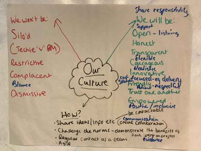 Image showing the ideas the team had about culture